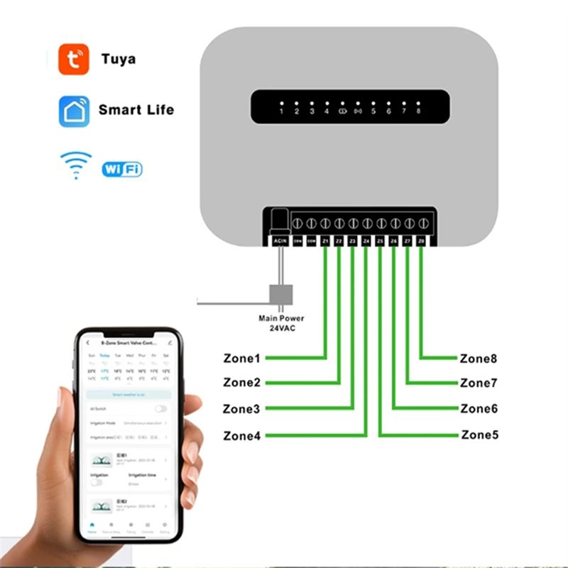 Wifi Smart Plug - 6구역 Tuya Wi-Fi 스마트 스프링클러 컨트롤러,