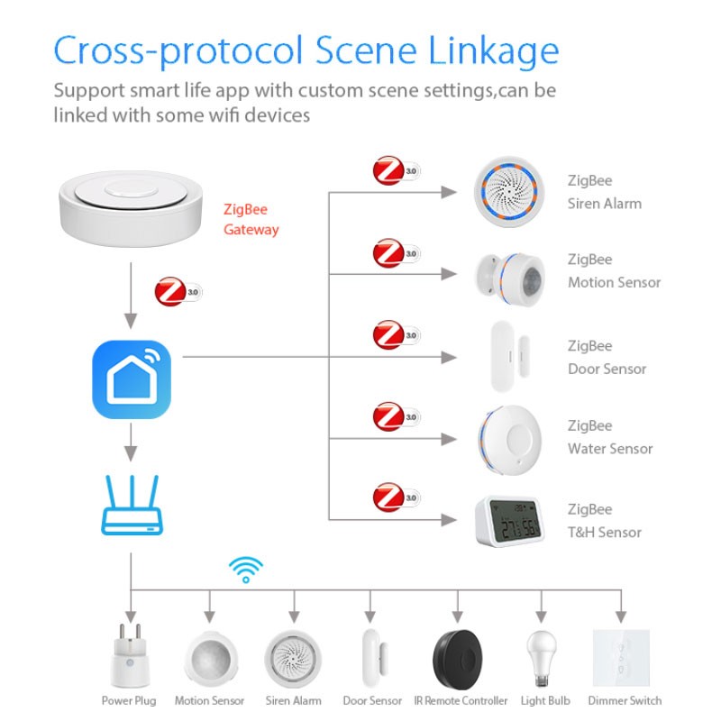 Tuya-ZigBee 스마트 게이트웨이 홈키트, 유선  - Smart Home Automation Kit 리뷰 및 가격
